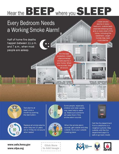 How many smoke detectors do i need - Install at least one smoke alarm on every level of your home, including the basement (but not in unfinished attics). Put smoke alarms in the hallways that lead ...